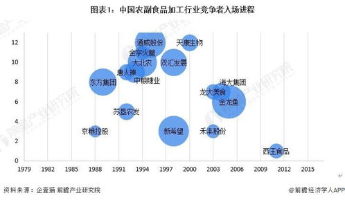 2024-2029年中國(guó)農(nóng)副食品加工行業(yè)發(fā)展分析與廣告設(shè)計(jì)展望