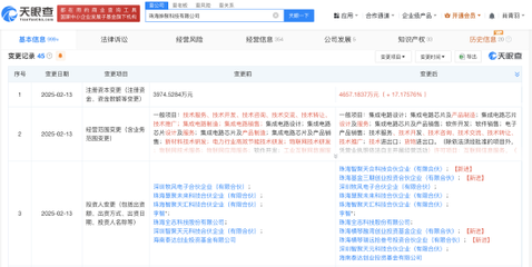 格力資本版圖再擴(kuò)張，旗下基金入股芯片軟件研發(fā)商紳聚科技