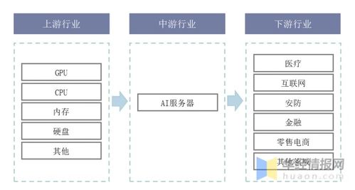 中國(guó)浪潮登頂全球AI服務(wù)器市場(chǎng) 信息系統(tǒng)集成服務(wù)的新格局