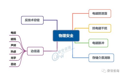 中國網絡安全能力圖譜 信息技術與信息系統集成服務共生共進